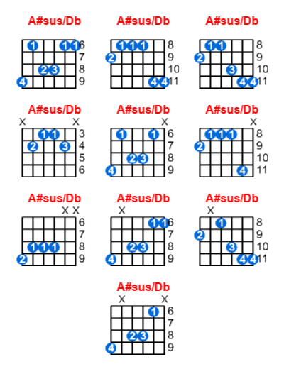 A#sus/Db guitar chord charts/diagrams with finger positions and variations