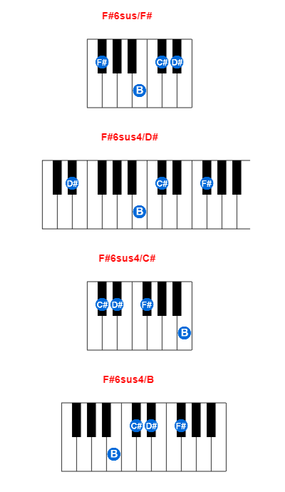 F#6sus/F# piano chord charts/diagrams and inversions