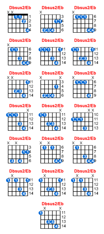 Dbsus2/Eb guitar chord charts/diagrams with finger positions and variations