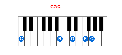 G7/C piano chord charts/diagrams and inversions
