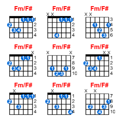 Fm/F# guitar chord charts/diagrams with finger positions and variations