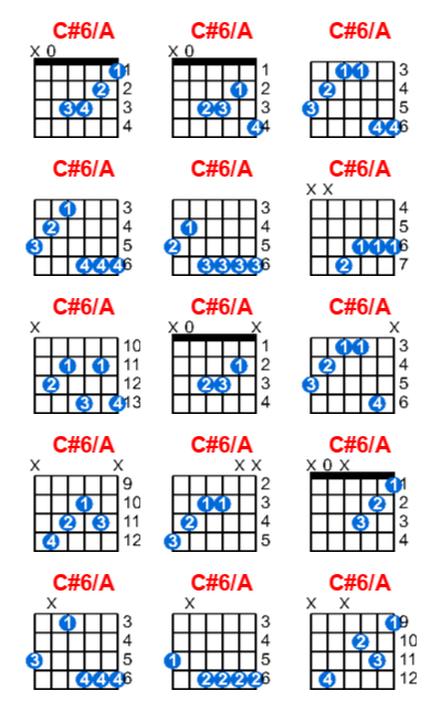 C#6/A guitar chord charts/diagrams with finger positions and variations