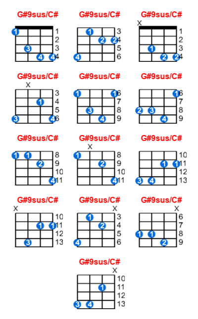 G#9sus/C# ukulele chord charts/diagrams with finger positions and variations