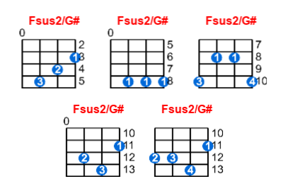 Fsus2/G# ukulele chord charts/diagrams with finger positions and variations