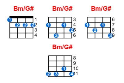 Bm/G# ukulele chord charts/diagrams with finger positions and variations