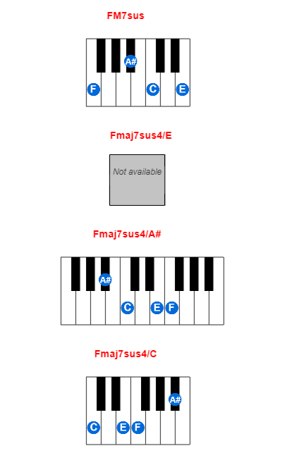 FM7sus piano chord charts/diagrams and inversions