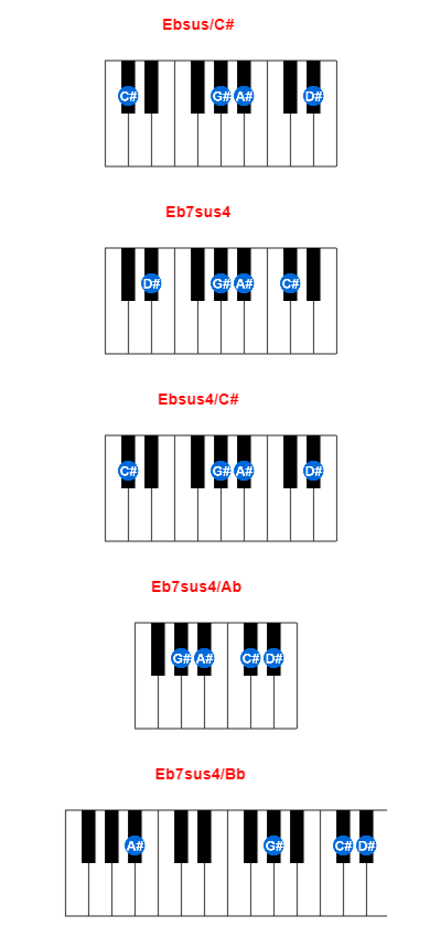 Ebsus/C# piano chord charts/diagrams and inversions