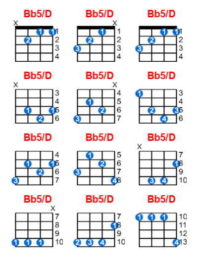 Bb5/D ukulele chord charts/diagrams with finger positions and variations
