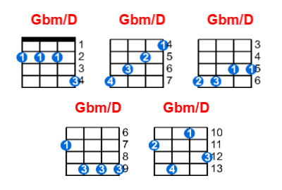 Gbm/D ukulele chord charts/diagrams with finger positions and variations