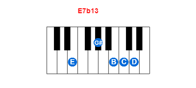 E7b13 piano chord charts/diagrams and inversions