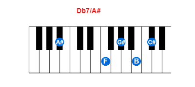 Db7/A# piano chord charts/diagrams and inversions