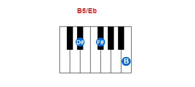 B5/Eb piano chord charts/diagrams and inversions