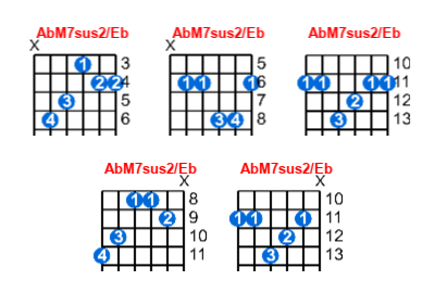 AbM7sus2/Eb guitar chord charts/diagrams with finger positions and variations