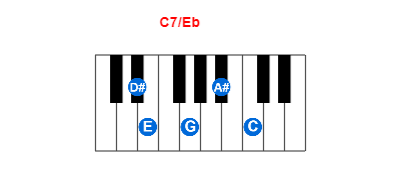 C7/Eb piano chord charts/diagrams and inversions