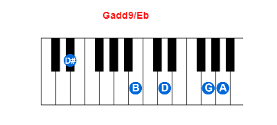 Gadd9/Eb piano chord charts/diagrams and inversions