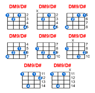 DM9/D# ukulele chord charts/diagrams with finger positions and variations
