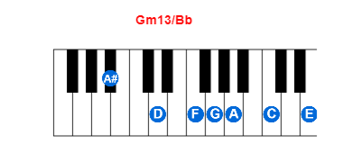 Gm13/Bb piano chord charts/diagrams and inversions