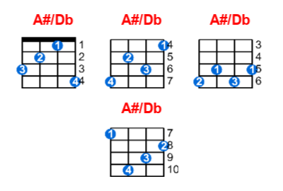 A#/Db ukulele chord charts/diagrams with finger positions and variations