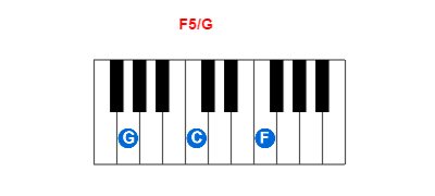 F5/G piano chord charts/diagrams and inversions