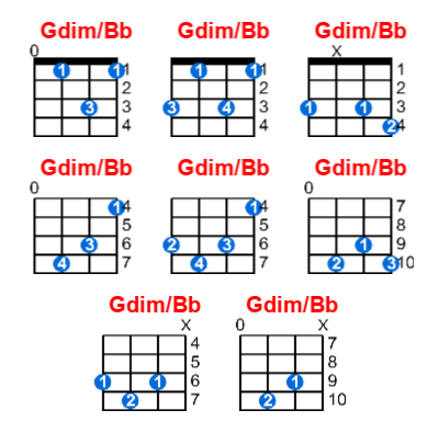 Gdim/Bb ukulele chord charts/diagrams with finger positions and variations