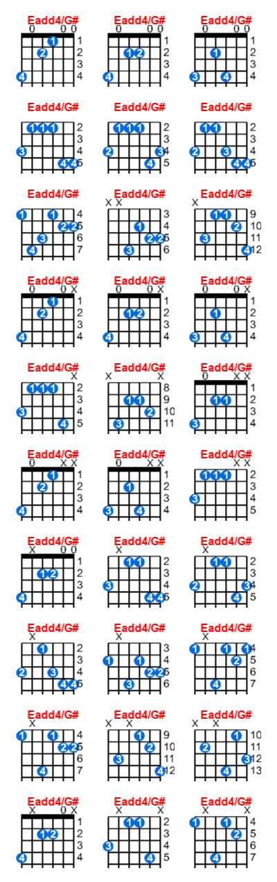 Eadd4/G# guitar chord charts/diagrams with finger positions and variations