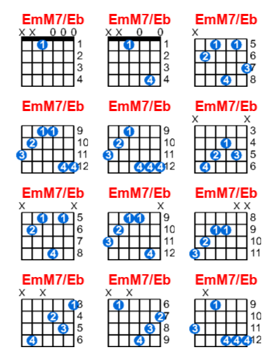 EmM7/Eb guitar chord charts/diagrams with finger positions and variations