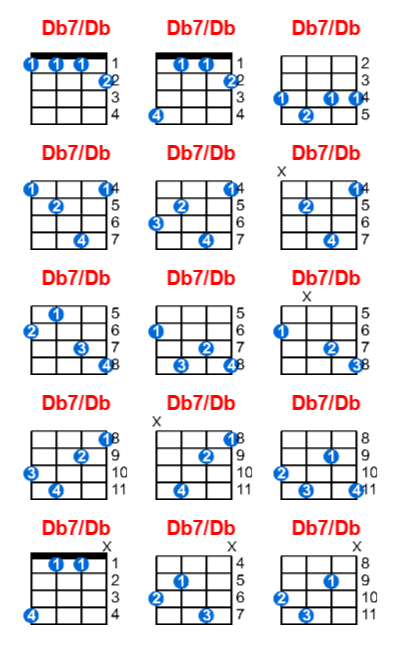 Db7/Db ukulele chord charts/diagrams with finger positions and variations