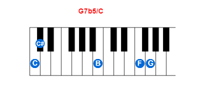 G7b5/C piano chord charts/diagrams and inversions