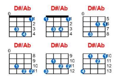 D#/Ab ukulele chord charts/diagrams with finger positions and variations