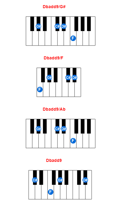 Dbadd9/G# piano chord charts/diagrams and inversions