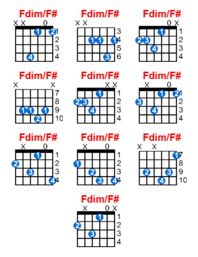 Fdim/F# guitar chord charts/diagrams with finger positions and variations