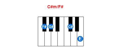 C#m/F# piano chord charts/diagrams and inversions