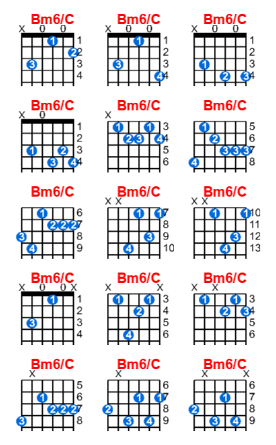 Bm6/C guitar chord charts/diagrams with finger positions and variations