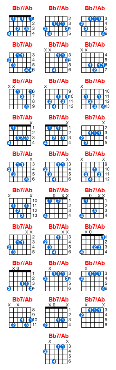Bb7/Ab guitar chord charts/diagrams with finger positions and variations