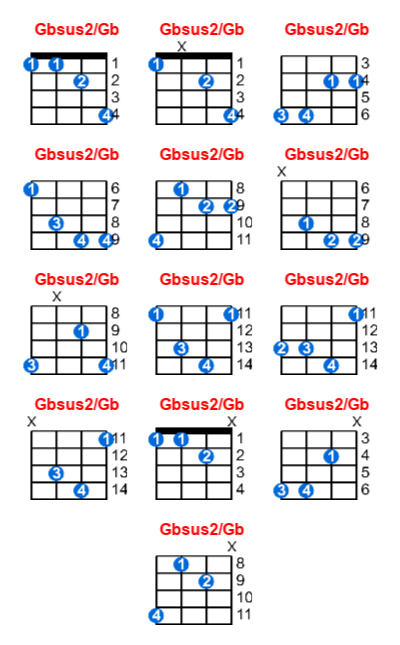 Gbsus2/Gb ukulele chord charts/diagrams with finger positions and variations