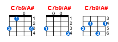 C7b9/A# ukulele chord charts/diagrams with finger positions and variations