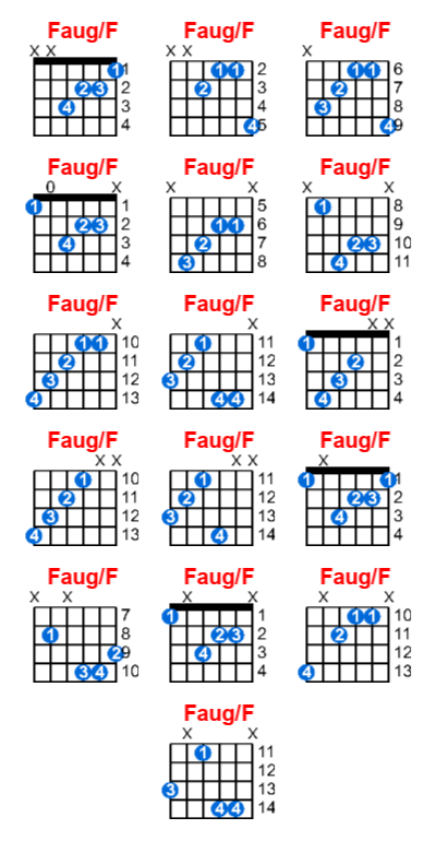 Faug/F guitar chord charts/diagrams with finger positions and variations