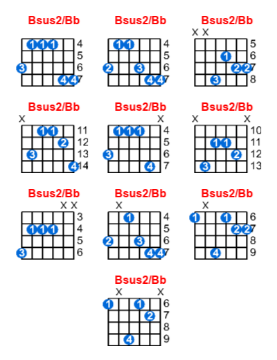 Bsus2/Bb guitar chord charts/diagrams with finger positions and variations