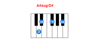 A#aug/D# piano chord charts/diagrams and inversions