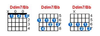 Ddim7/Bb guitar chord charts/diagrams with finger positions and variations
