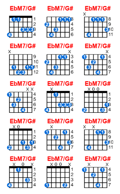 EbM7/G# guitar chord charts/diagrams with finger positions and variations