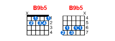B9b5 guitar chord charts/diagrams with finger positions and variations