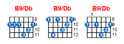 B9/Db guitar chord charts/diagrams with finger positions and variations