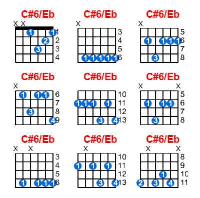C#6/Eb guitar chord charts/diagrams with finger positions and variations