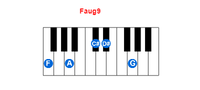 Faug9 piano chord charts/diagrams and inversions