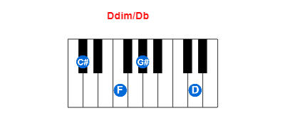 Ddim/Db piano chord charts/diagrams and inversions