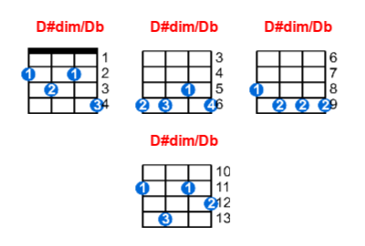 D#dim/Db ukulele chord charts/diagrams with finger positions and variations