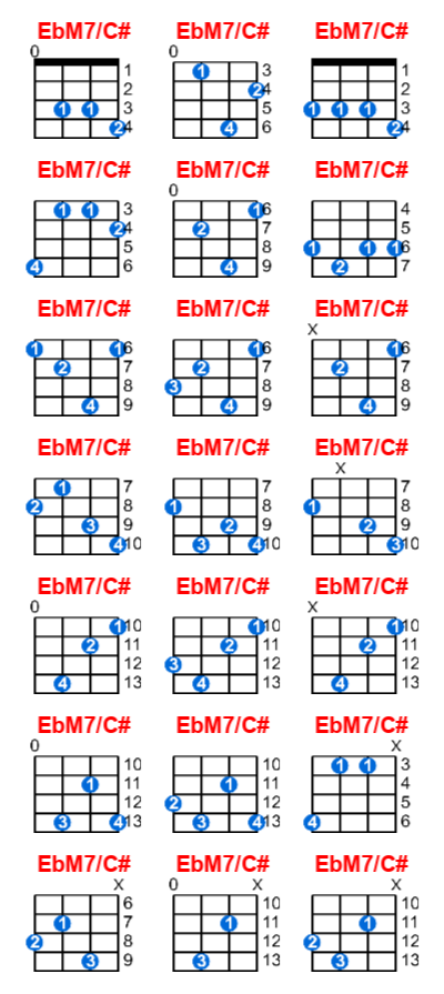 EbM7/C# ukulele chord charts/diagrams with finger positions and variations