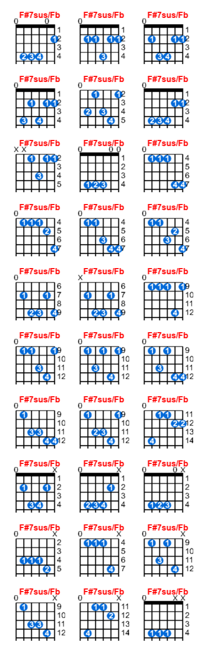 F#7sus/Fb guitar chord charts/diagrams with finger positions and variations