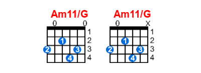 Am11/G guitar chord charts/diagrams with finger positions and variations